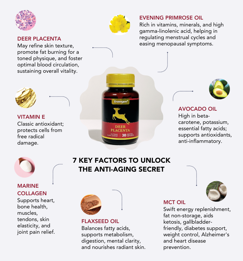 Product image of Deer Placenta 10000mg Power 30 from KiwiCorp – concentrated vitality and skin health capsules.