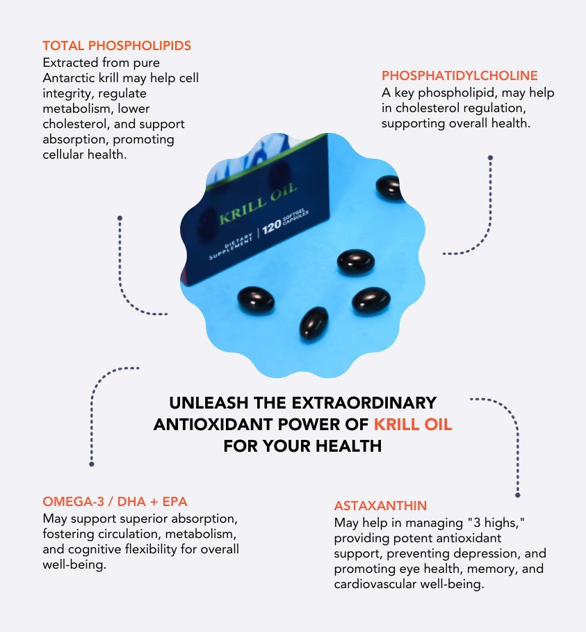 Product image of Krill Oil from KiwiCorp – omega-3 supplement for heart, brain, and joint support.